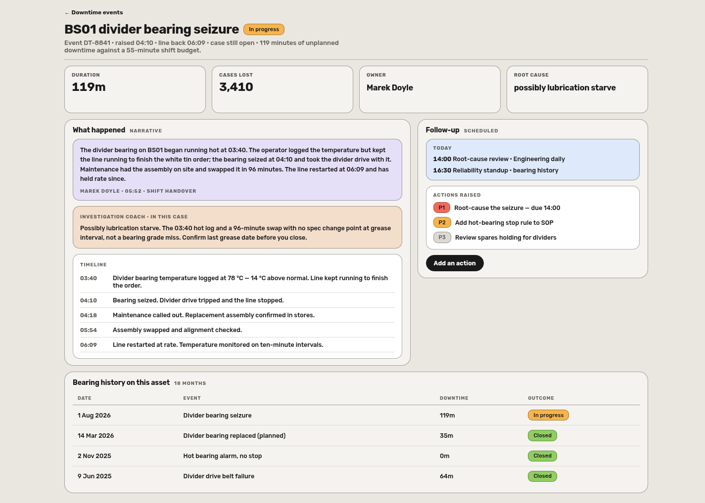 Downtime event record — what happened, timeline, follow-up schedule, actions raised with priorities, and the asset's bearing history